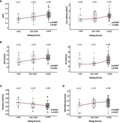 HBsAg level defines different clinical phenotypes of HBeAg(−) chronic HBV infection related to HBV polymerase-specific CD8+ cell response quality